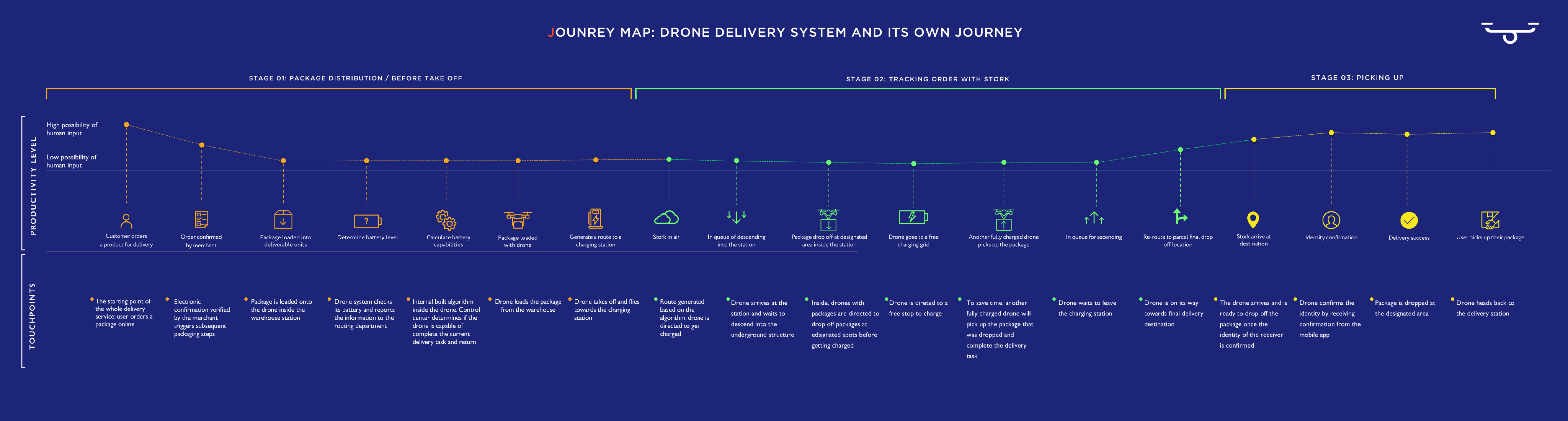 journeymap